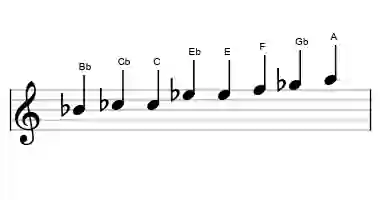 Sheet music of the messiaen's mode #4 scale in three octaves